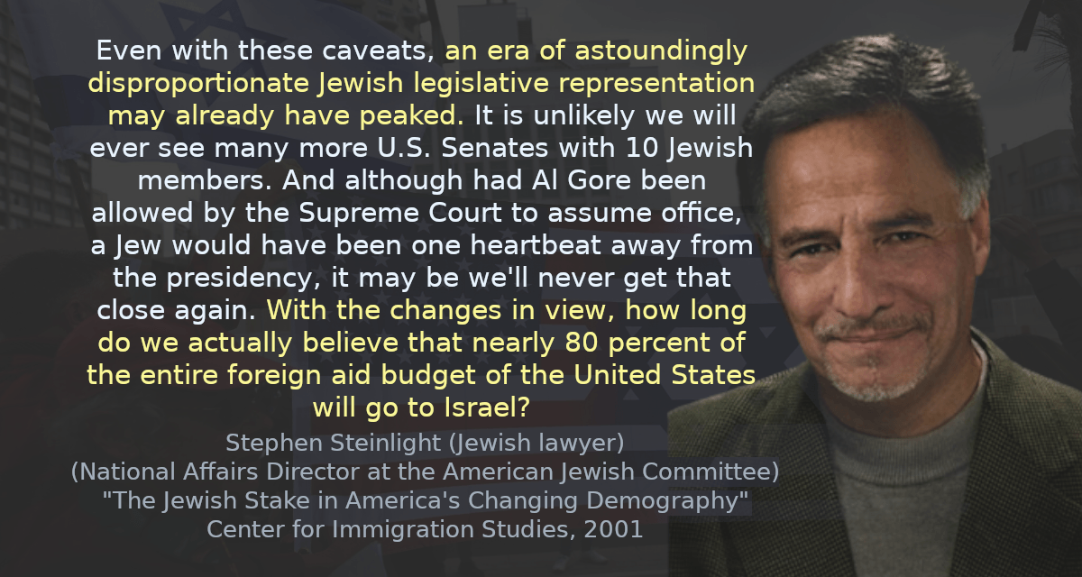 Even with these caveats, an era of astoundingly disproportionate Jewish legislative representation may already have peaked. It is unlikely we will ever see many more U.S. Senates with 10 Jewish members. And although had Al Gore been allowed by the Supreme Court to assume office, a Jew would have been one heartbeat away from the presidency, it may be we&rsquo;ll never get that close again. With the changes in view, how long do we actually believe that nearly 80 percent of the entire foreign aid budget of the United States will go to Israel?